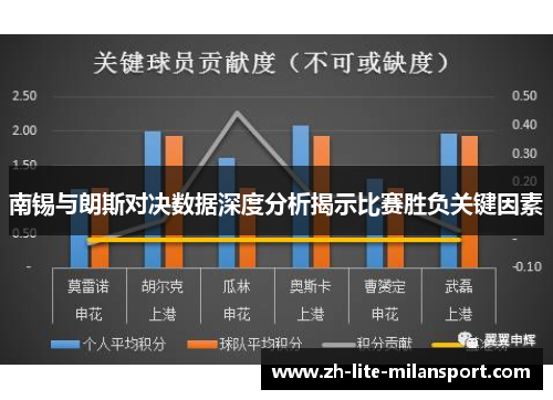 南锡与朗斯对决数据深度分析揭示比赛胜负关键因素