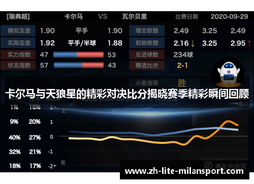 卡尔马与天狼星的精彩对决比分揭晓赛季精彩瞬间回顾